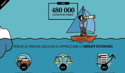 smart working