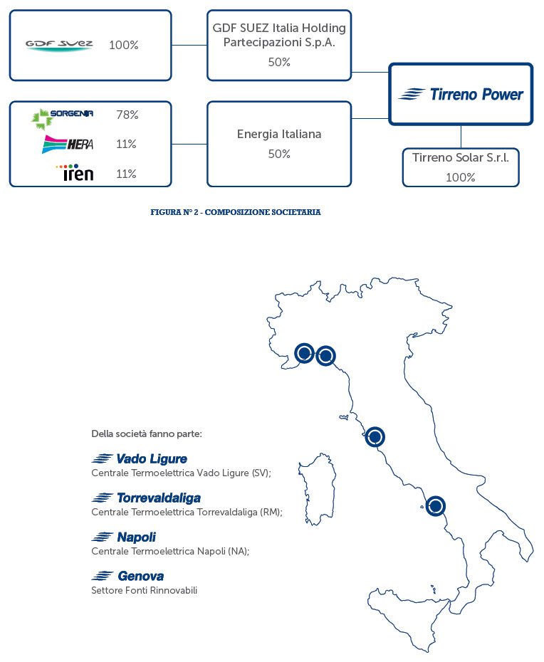 composizione-tirreno-power