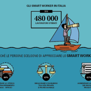 smart working